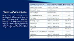 Gym Routine For Women