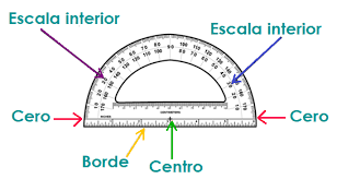Aparato constituido por un transportador de banda que atraviesa un recipiente en el cual las frutas o legumbres se someten al pasar a chorros de agua y de lejía caliente o se sumergen en baños de. El Transportador Explicaciones De Matematicas Guias Procedimientos Y Operaciones Paso A Paso