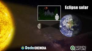 The difference between solar and lunar eclipse: Que Es Un Eclipse Lunar Y Un Eclipse Solar Los Movimientos De La Tierra Luna Y Sol Hidden Nature