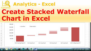 Excel Chart Stacked Waterfall Chart For Annual Expenses Reporting