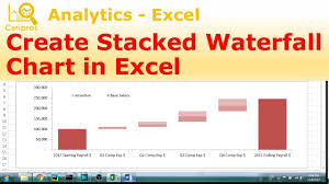 excel chart stacked waterfall chart for annual expenses reporting