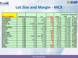 Mcx Option Trading Lot Size Get Et Markets In Your Own Language