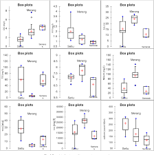 Water quality degradation of cempaka lake, bangi, selangor, malaysia as an impact of excessive e. Pdf A Preliminary Study Of Marine Water Quality Status Using Principal Component Analysis At Three Selected Mangrove Estuaries In East Coast Peninsular Malaysia Semantic Scholar