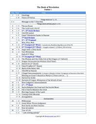 The Book Of Revelation Timelines And Sequences Of The Seals Trumpets And Bowls Revelation Bible Study Book Of Revelation Bible Study Notebook
