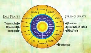 The islamic calendar consists of 12 months similar to the gregorian calendar. Jewish Calendar Jewish Calendar Calendar Bible Study Help