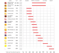 Oakley Lens Tint Chart Bedowntowndaytona Com