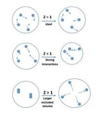 Compressibility Factor Wikipedia