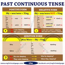 He said that he had listened carefully the instruction. Past Continuous Tense Songs 9 Hip Modern Songs For Teaching English To All Levels