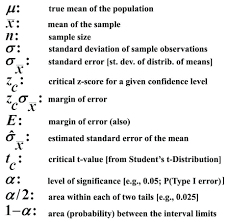 Statistics Symbols Statistics Math Ap Statistics Statistics Help