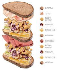 New Jersey Sloppy Joe Traditional Sandwich From South Orange Tasteatlas Best Sandwich Recipes Sloppy Joes Sandwich Sloppy Joes