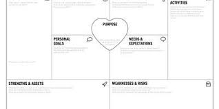 Team Canvas Basic Team Project Kick Off Business Model Canvas Business Canvas Design Thinking