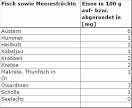 Dr. Hauschka: Naturkosmetik zur Pflege für Gesicht Körper