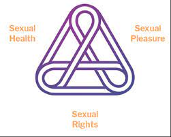 Rm mostly used in an acronym british medicine in category medical that means repeated miscarriage. Sexual Pleasure An Assessment Tool