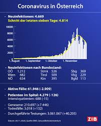 2015, 108690 км 2 847 000 ₽. Zeit Im Bild Die Neuesten Daten Zum Coronavirus In Facebook