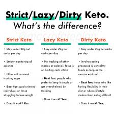 Pin On Ketogenic