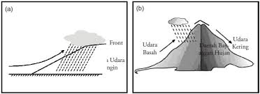 Check spelling or type a new query. Pengertian Hujan Dan Klasifikasi Hujan Konsep Geografi