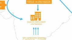 Entrepreneur India Is The Best Source To Set Up Your New Business And Get Ideas To Start Small Business Get Latest Business Opportunity Through Pinteres