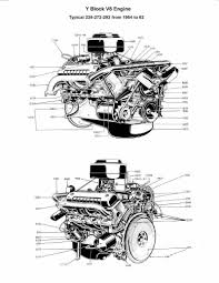 Pin By Gnm On Engines Edsel Ford Pickup Trucks Automotive Mechanic
