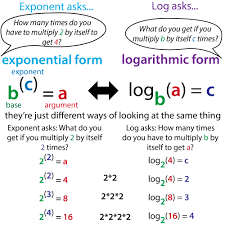 We did not find results for: Logarithms And Exponents The Bumbling Biochemist