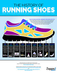 the history of the running shoe zappos com