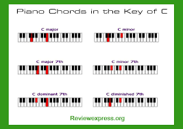 Printable Piano Chord Chart For Beginners | Read Review Express...