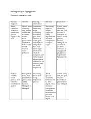 Diabetes patho chart (cheat sheet). Nursing 2 Docx Nursing Care Plan Of A Hypoglycemic Patient 1 Nursing Care Plan Of A Hypoglycemic Patient Name Institution Nursing Care Plan Of A Course Hero