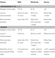 Frontiers Patient Characterization Protocols For