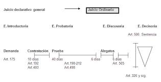 Apuntes Derecho Procesal Civil Universidad Siglo Xxi Argentina Pagina 2 Monografias Com