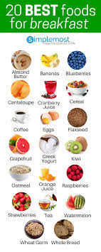 The Best Breakfast Foods For You Are As Simple As The Chart These Are 20 Of The Foods You Should Stick To For B Best Breakfast Recipes Healthy Eating Healthy