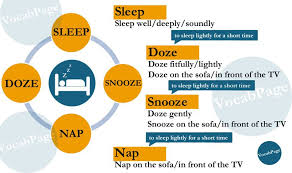Synonyms Sleep Doze Snooze Nap Learn English Other Ways To Say English Language Teaching