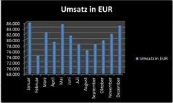 Wechseln sie anschließend in den reiter „einfügen. In Excel Ein Diagramm Erstellen Schritt Fur Schritt Anleitung