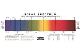 solar spectrum chart