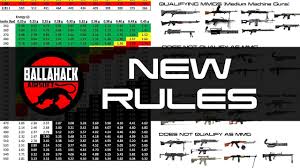New Airsoft Weapon Chrono Rules For Ballahack