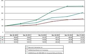 papa johns international inc