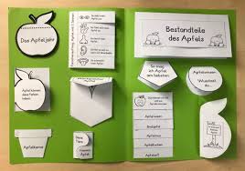 Aus einer grundform, die jede. Apfel Lapbook Link Und Materialsammlung Fur Lehrer Auf Lehrerlinks Net