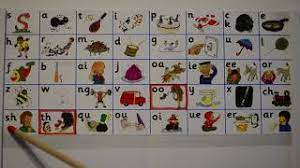 Split into 7 groups, the worksheets contain all 42 letter sounds. Jolly Phonics All 42 Sounds Chart Introduction Review Youtube