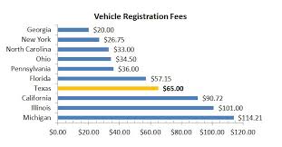 Npi And License Number Lookup License And Registration Cost