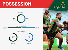 Posted by livehd24.com at 2:23 am no comments: Round 1 Rabbitohs Vs Sharks Media Articles Gameday The Warren