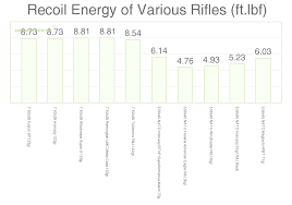 5 56 x 45 vs 7 62 x 39 cartridge comparison sniper country