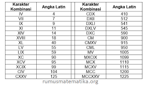 Angka Romawi 1 1000 Dan Cara Penulisan Angka Romawi
