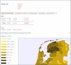 Dutch last names starting with k; Figure 3 From Exploring Co Variation In The Historical Dutch Civil Registration Semantic Scholar