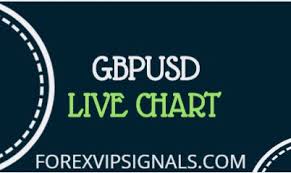 Gbpusd Live Chart Gbpusd Live Chart Price Forex Vip Signals