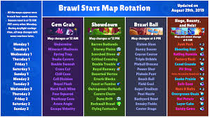 Find out new balance changes for brawlers, new stats, bug fixes, & more in the latest patch note! Brawl Stars Map Rotation As Of The August Update Brawlstars