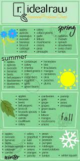 Buy With The Seasons The Idealraw Seasonal Produce Chart