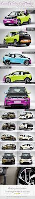 Download Photorealistic Deutch Electric Car Mock Up Car Wrap Car Bmw I3 PSD Mockup Templates