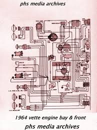 It is important to read both part of the. 1964 Corvette Wiring Diagram Wiring Diagrams Data Carve Stand Carve Stand Ungiaggioloincucina It