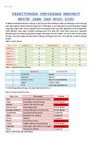 Biasanya orang mencari nogo dino untuk mencari rejeki yang pas dan menghindari kesialan dan musibah. Pdf Perhitungan Penikahan Menurut Weton Jawa Dan Nogo Dhino Hayat Imam Subekti Academia Edu