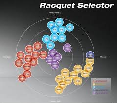 yonex racquet chart 2019