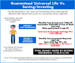The History Of Universal Life Universal Life In 2020 Universal Life Insurance Permanent Life Insurance Life Insurance Policy