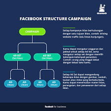 Anda tidak akan bisa mendapatkan alamat gmail tertentu jika nama pengguna yang sama seperti nama pengguna yang pernah dipakai seseorang, yang kemudian telah dihapus. Facebook Ads Panduan Lengkap Membuat Iklan Dan Tipsnya